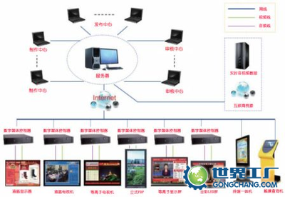 肥东县建设工程交易中心 连接企业，构筑未来——世界工厂网全球企业库广告信息咨询