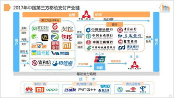 支付还能做吗？最新支付市场分析报告深度解析